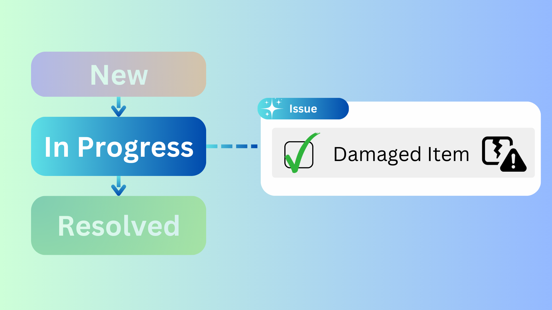 Track and Resolve User-Reported Issues