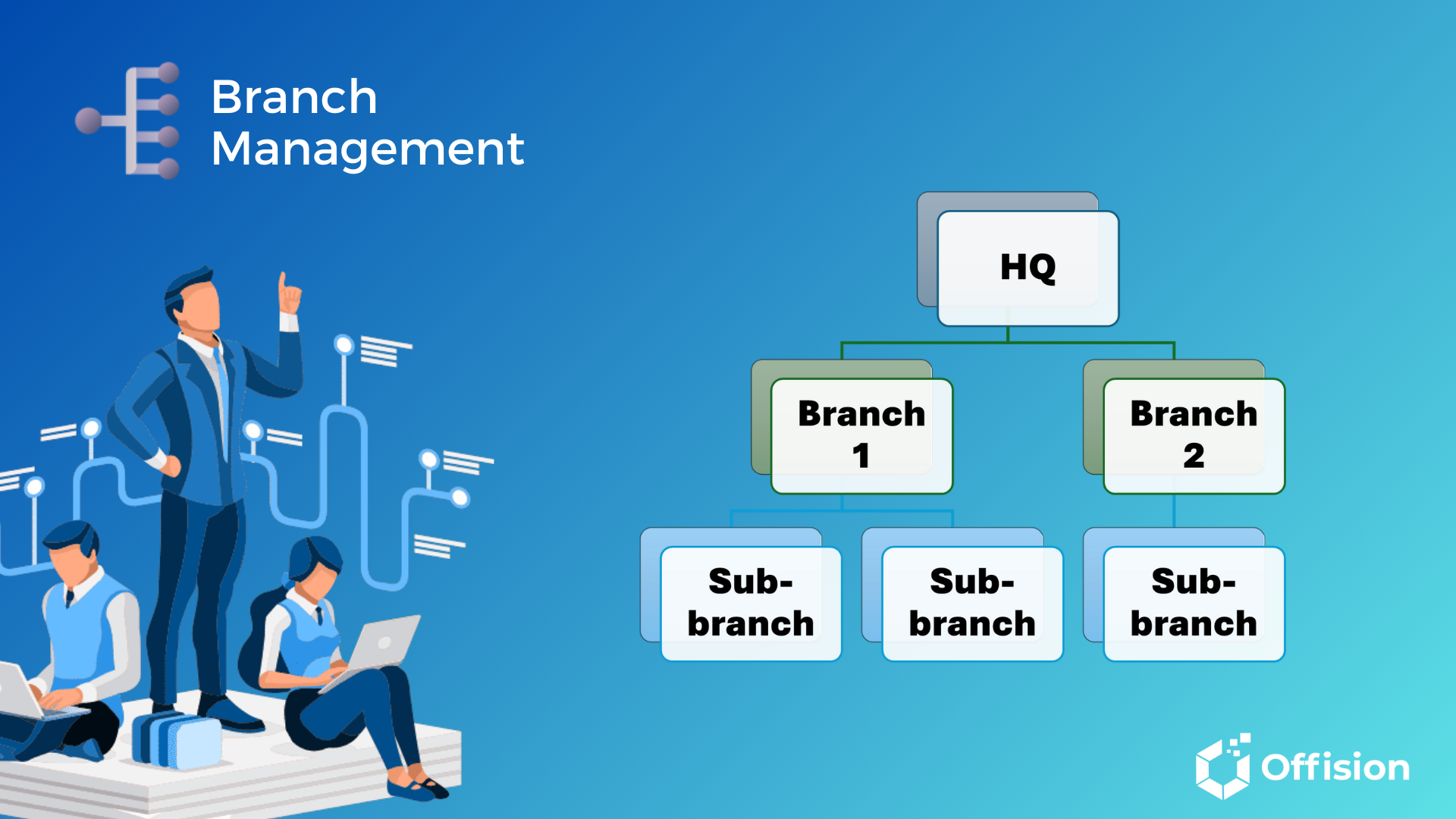 Offision Branch Management: Scalable Control for Complex Organizations